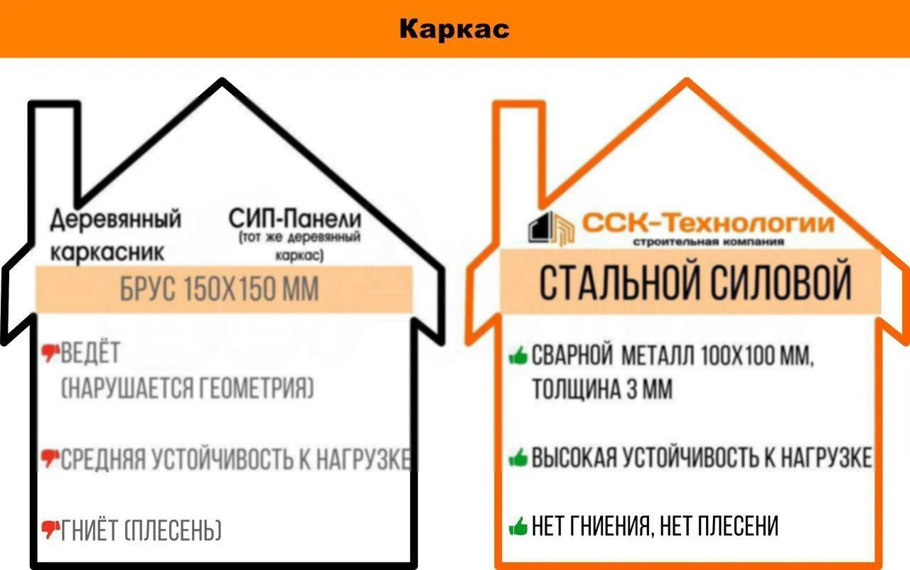 Продажа дома, 70м <sup>2</sup>, 6 сот., Большие Колпаны