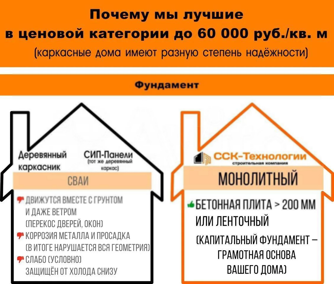 Продажа дома, 70м <sup>2</sup>, 6 сот., Большие Колпаны